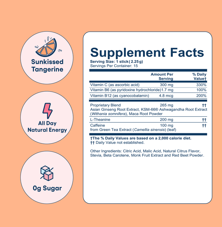 Pep Rally Energy Boost Supplement Facts Panel