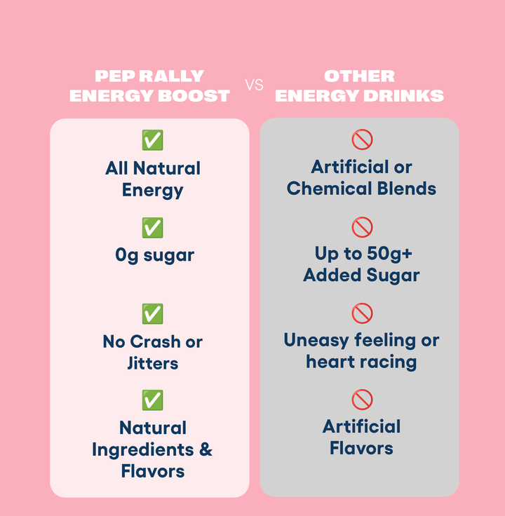 Pep Rally Energy Us vs. Them - All natural energy, 0g sugar, no crash no jitters