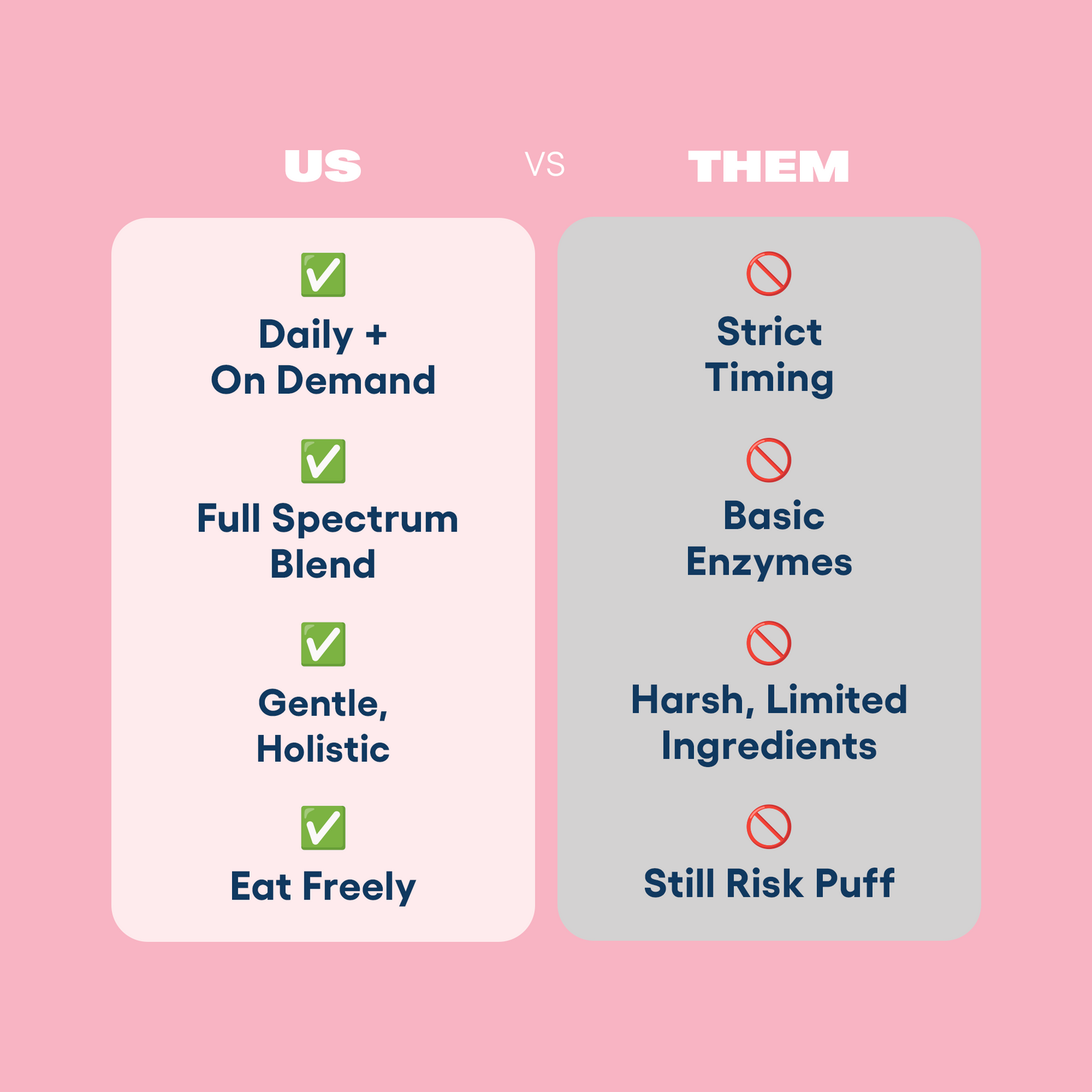 Bloat Be Gone, Us vs. Them - Daily + On Demand Relief vs. Strict Timing