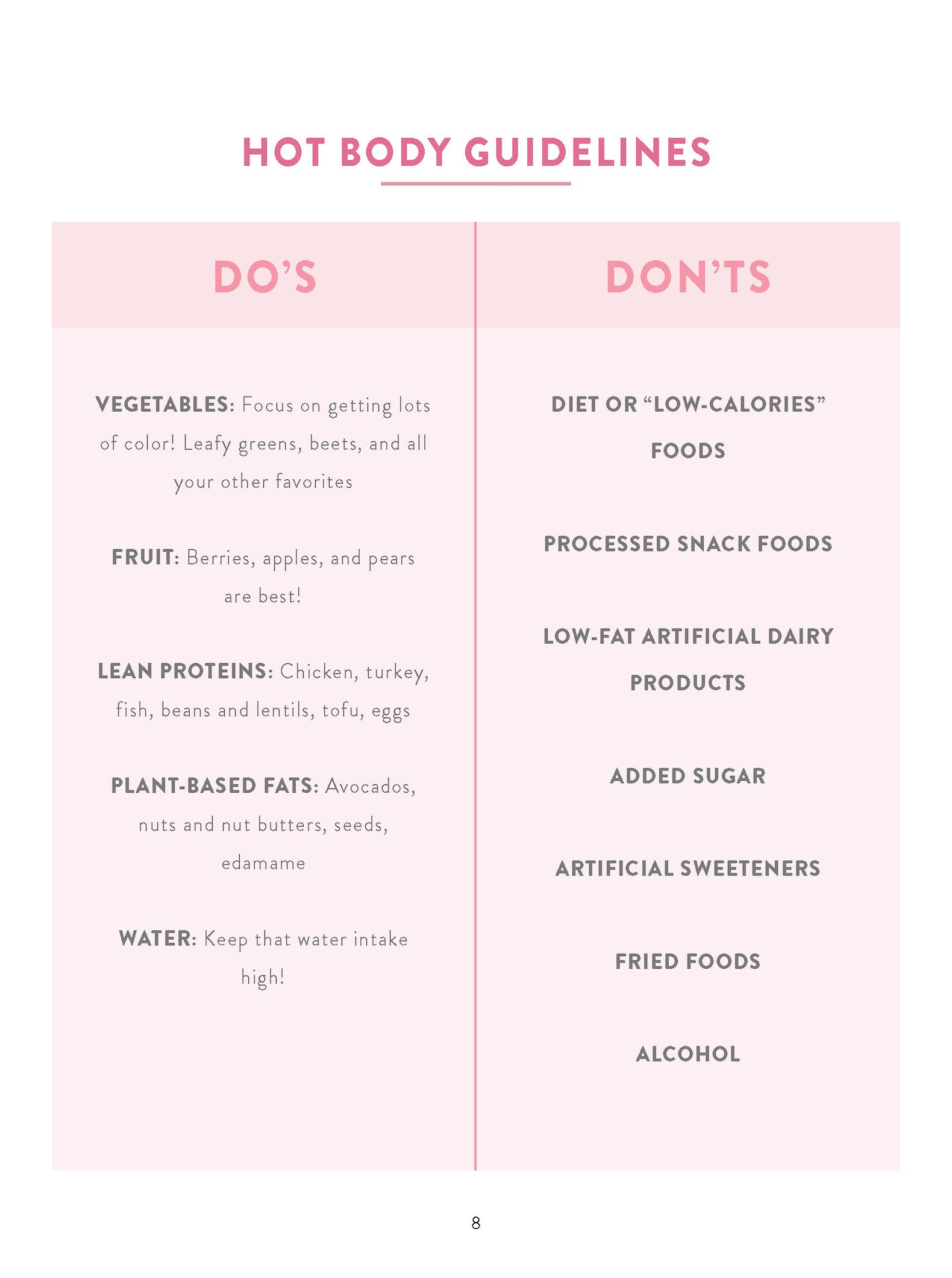 Hot Body Meal Plan Do's and Don'ts
