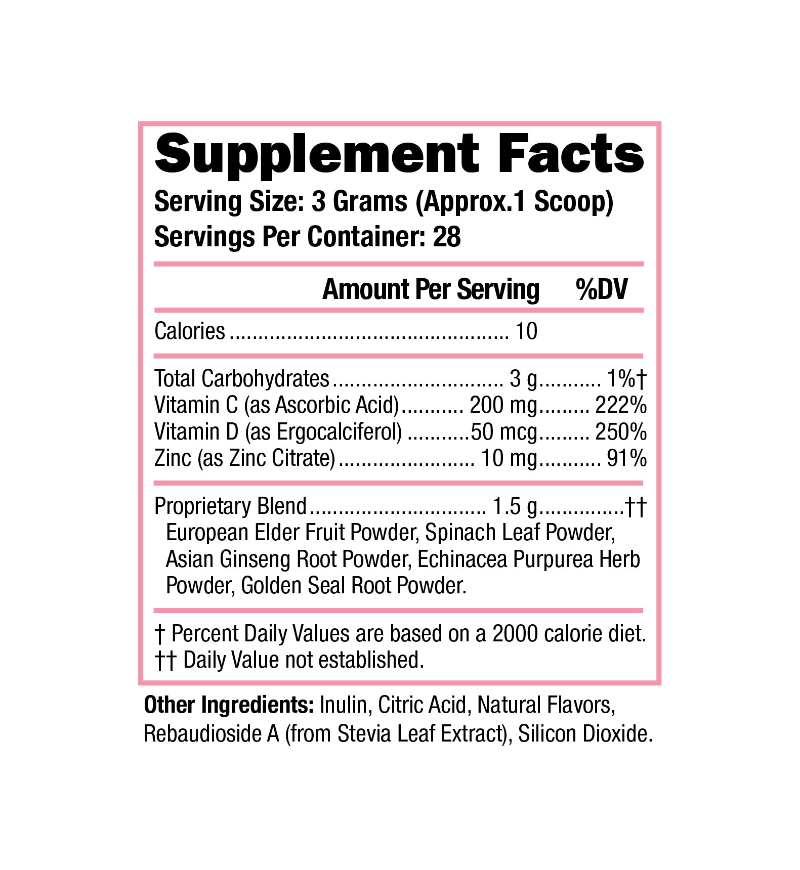Wing Woman Supplement Facts