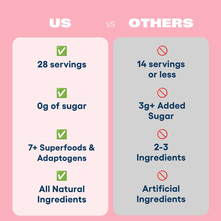 Us vs them comparison