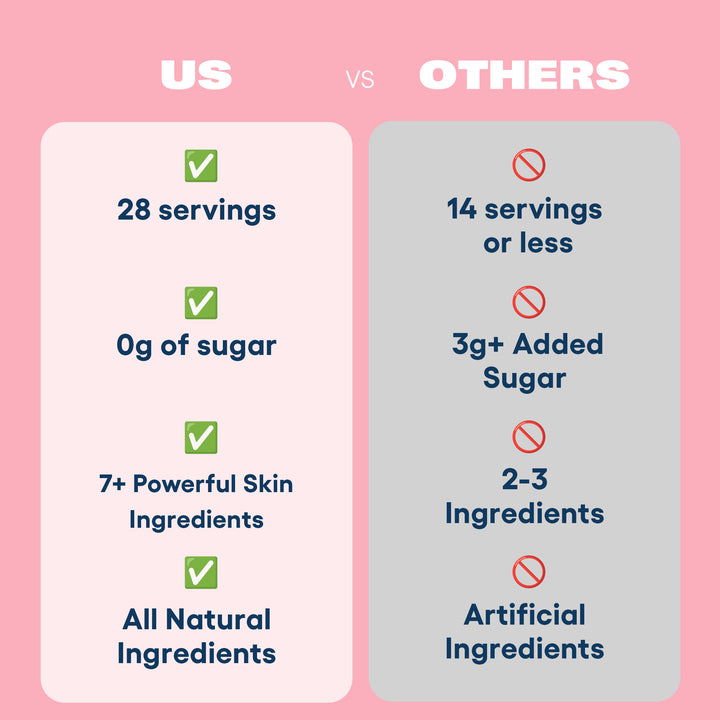 Us vs. Them comparison chart Natural Beauty