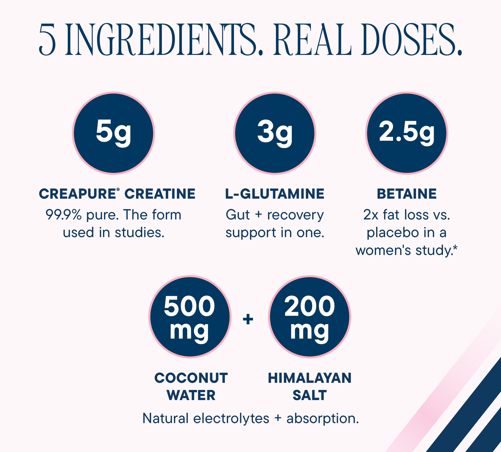 (her)FORM Creatine Blend