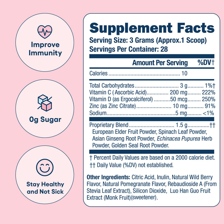 Wing Woman supplement facts panel