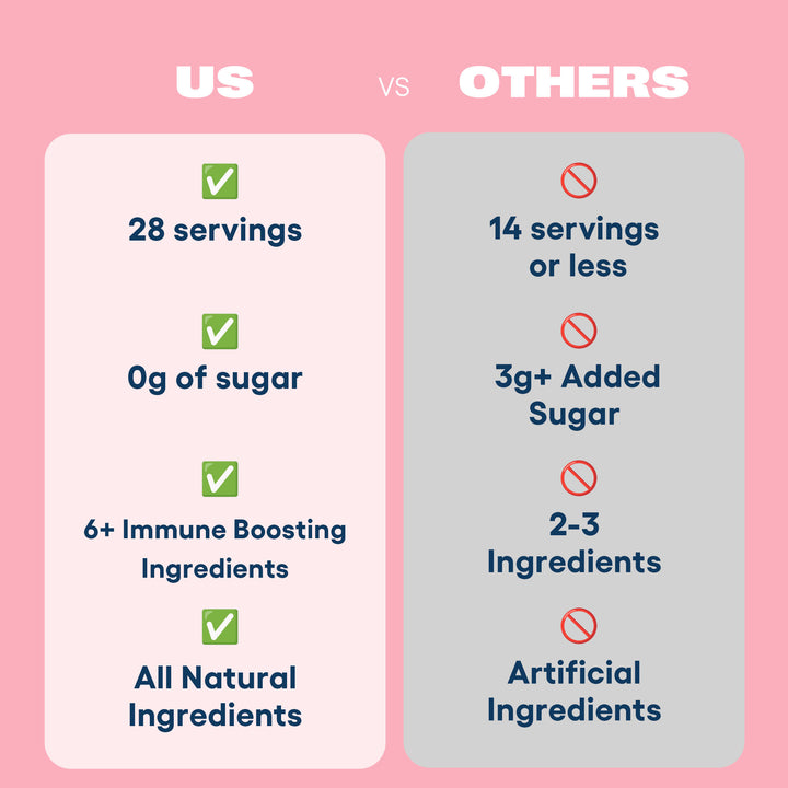 Us vs. Them comparison